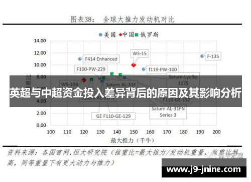英超与中超资金投入差异背后的原因及其影响分析