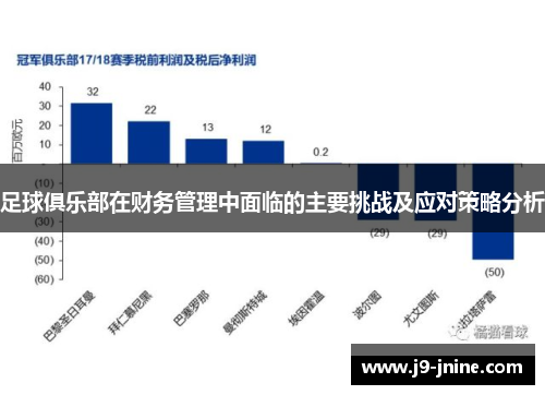 足球俱乐部在财务管理中面临的主要挑战及应对策略分析
