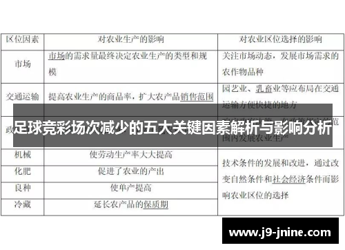 足球竞彩场次减少的五大关键因素解析与影响分析 足球竞彩场次减少的五大关键因素解析与影响分析