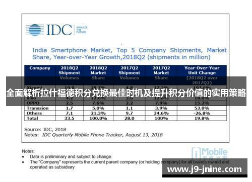 全面解析拉什福德积分兑换最佳时机及提升积分价值的实用策略