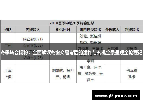 冬季转会揭秘:全面解读冬窗交易背后的运作与玄机全景呈现全流程记 冬季转会揭秘:全面解读冬窗交易背后的运作与玄机全景呈现全流程记