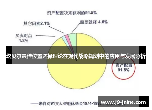 坎贝尔最佳位置选择理论在现代战略规划中的应用与发展分析
