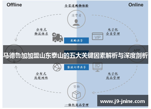 马德鲁加加盟山东泰山的五大关键因素解析与深度剖析