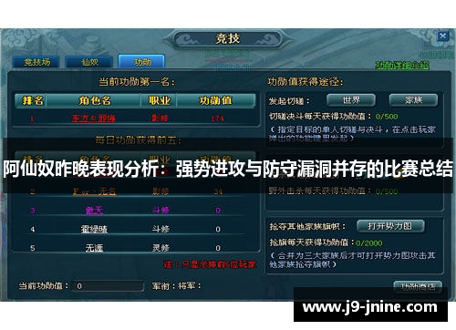 阿仙奴昨晚表现分析:强势进攻与防守漏洞并存的比赛总结 阿仙奴昨晚表现分析:强势进攻与防守漏洞并存的比赛总结