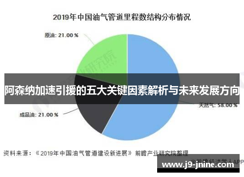 阿森纳加速引援的五大关键因素解析与未来发展方向 阿森纳加速引援的五大关键因素解析与未来发展方向