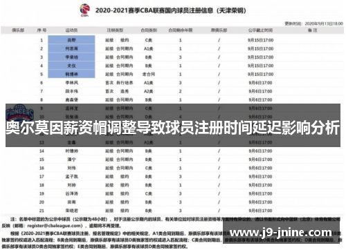 奥尔莫因薪资帽调整导致球员注册时间延迟影响分析